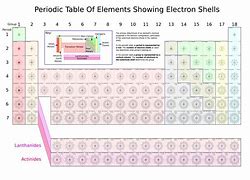 Image result for Atomic Mass Table of Elements