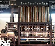 Image result for First Computer in a Box