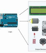 Image result for Arduino Circuit Design