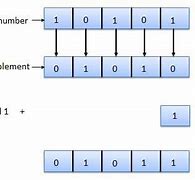 Image result for Complement in Logic