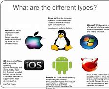 Image result for Different Types Operating System