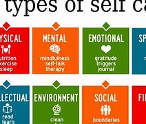 Image result for Areas of Self Care