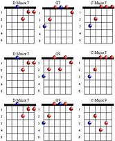 Image result for Simple Sad Guitar Chords Progression