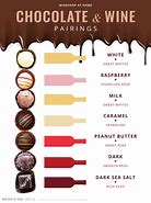 Image result for Wine and Candy Saying