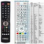 Image result for Philips TV Remote Control Label