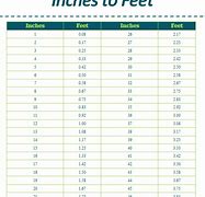 Image result for Free Printable Ruler Wall Chart Feet and Inches and Cm