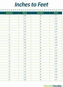 Image result for Measurement Chart Inches to Feet