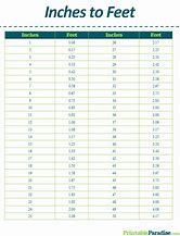 Image result for Inches Feet Yards Chart