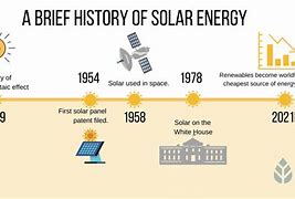 Image result for Enumerate the Timeline of Growth of Power System