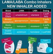 Image result for Types of Daa Medication