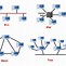 Image result for Infrastructure Topology