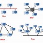 Image result for Network Topology Layout
