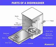 Image result for LG Dishwasher Parts Diagram