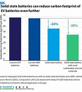 Image result for Electric Car Battery Capacity