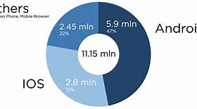 Image result for iPhone vs Android PNG