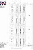 Image result for Drill Bit Speed Chart