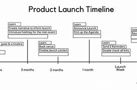 Image result for New Product Launch