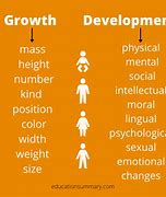 Image result for Concept of Growth and Development