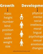 Image result for Define the Difference Between Growth and Development