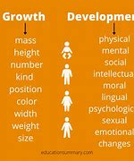 Image result for Difference Between Growth and Development Physical Education