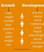 Image result for Difference Between Growth and Development Physical Education