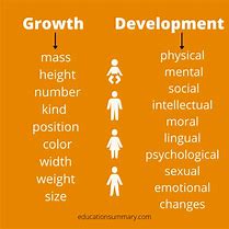 Image result for Growth and Development Example