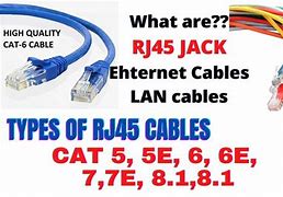 Image result for RJ Connector Types