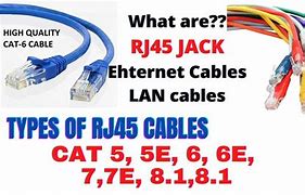 Image result for RJ45 Connector Types