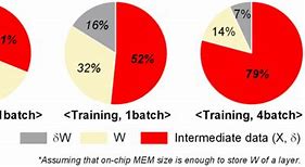 Image result for History of External Memory