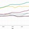 Image result for The Cost of Living in California the Past to the Present