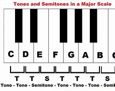 Image result for G-Note Tone