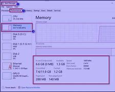 Image result for iPad Memory Slot
