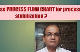 Image result for Lean Process Flow