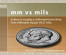 Image result for Things That Are 1 Mm-Thick