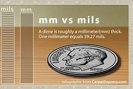 Image result for How Big Is a Milleter
