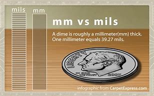 Image result for Meters Cm mm Chart