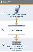 Image result for OPC Server