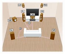 Image result for 7.1 Speakers