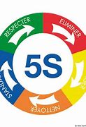 Image result for 5S French
