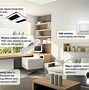 Image result for Smart Home Tech