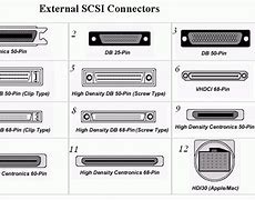 Image result for scsi connectors type connectors