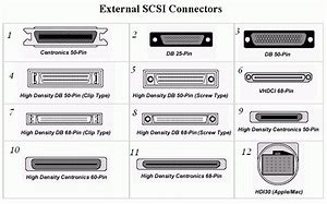 Image result for SC Type Connector