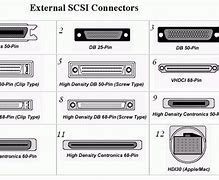 Image result for SCSI Hard Drive Connector