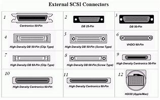 Image result for External Hard Drive Wi-Fi Adapter
