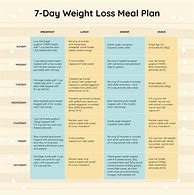 Image result for 7-Day Diet Plan