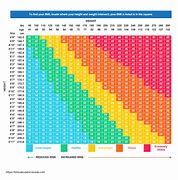 Image result for Man Height Weight Chart
