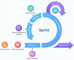 Image result for Agile Sprint 1