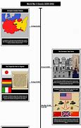Image result for World War 2 History Timeline