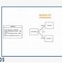 Image result for Hardware Business Class Diagram