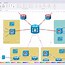 Image result for Network Structure Organization for Business